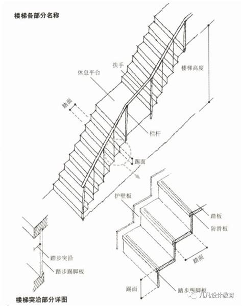 樓梯大小|﻿室內樓梯標準尺寸設計規範 